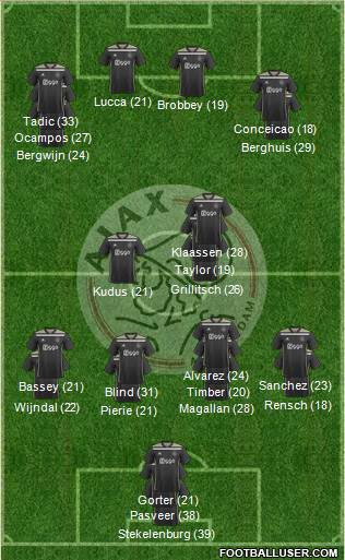 AFC Ajax 4-1-3-2 football formation