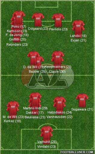 AZ Alkmaar Formation 2023