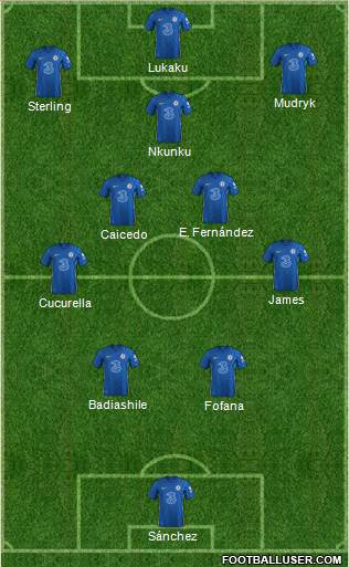 Chelsea Formation 2023