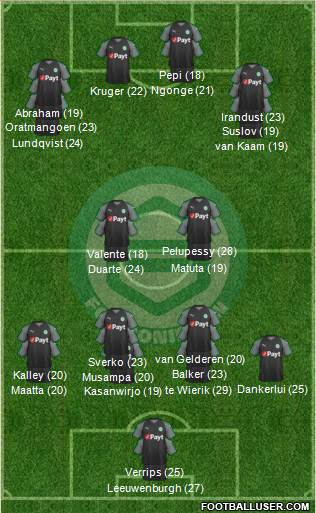 FC Groningen Formation 2023