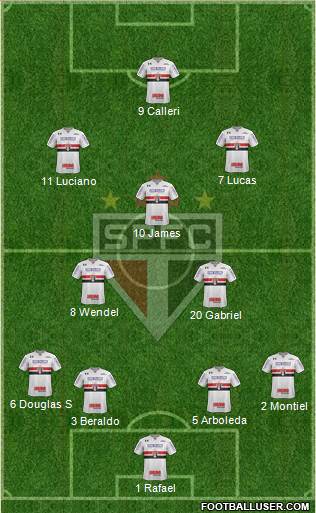 São Paulo FC 4-2-4 football formation