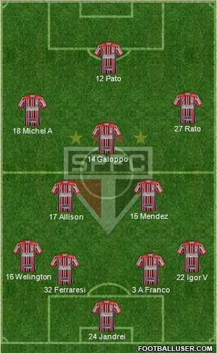 São Paulo FC Formation 2023