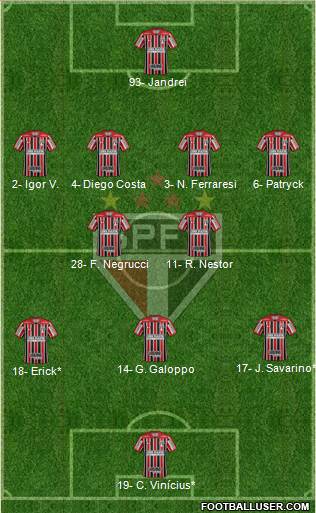 São Paulo FC Formation 2023