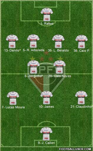 São Paulo FC Formation 2023