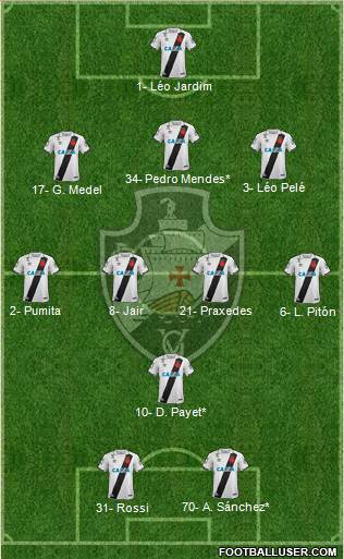 CR Vasco da Gama 3-4-1-2 football formation