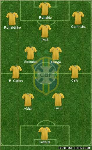 Brazil Formation 2023