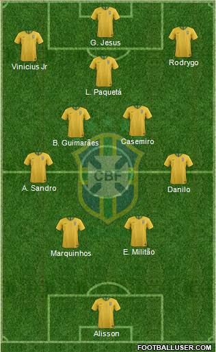 Brazil Formation 2023