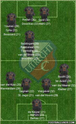 FC Utrecht Formation 2023