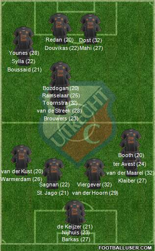 FC Utrecht football formation