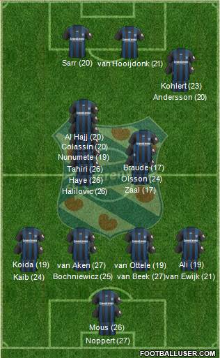 sc Heerenveen Formation 2023