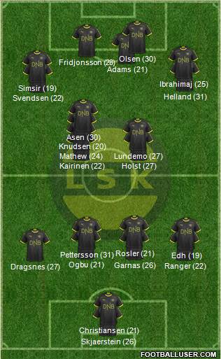 Lillestrøm SK Formation 2023