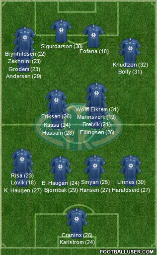 Molde FK Formation 2023