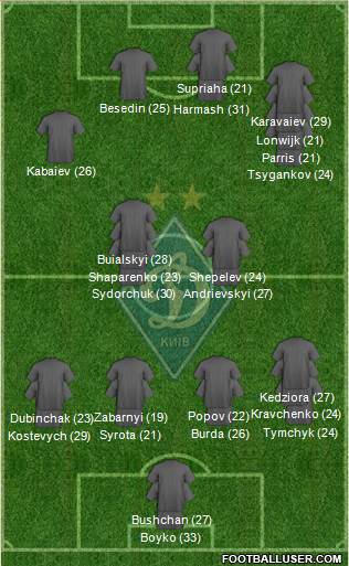 Dinamo Kiev 4-1-2-3 football formation