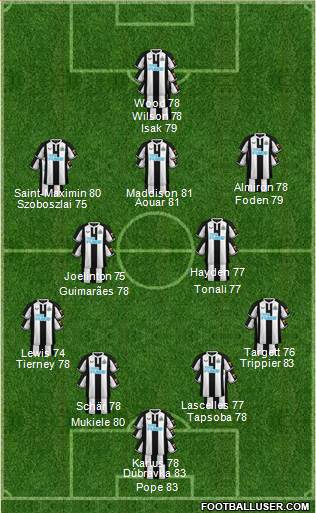 Newcastle United Formation 2023
