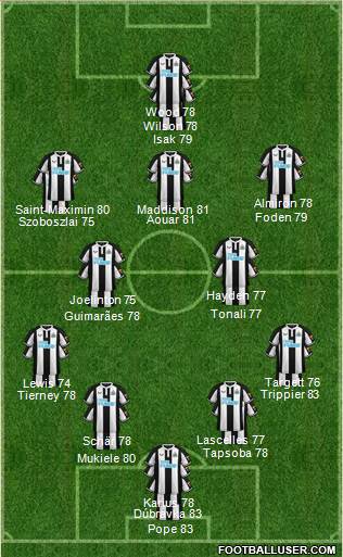 Newcastle United football formation