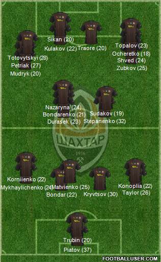 Shakhtar Donetsk 4-1-2-3 football formation