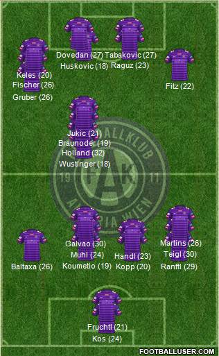 FK Austria Wien Formation 2023