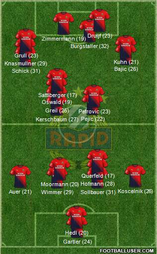 SK Rapid Wien Formation 2023