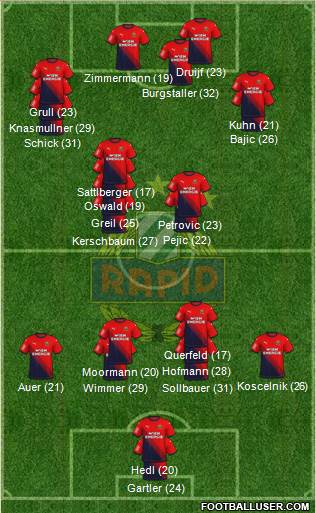 SK Rapid Wien football formation