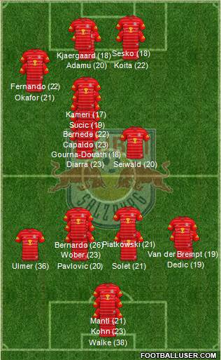 FC Salzburg Formation 2023