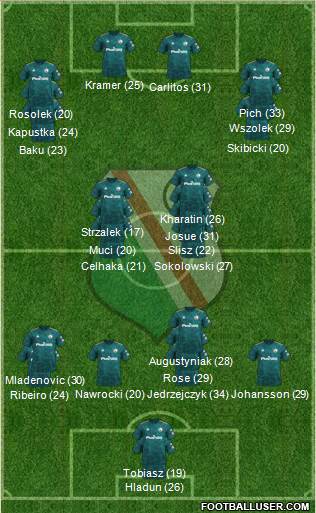 Legia Warszawa football formation