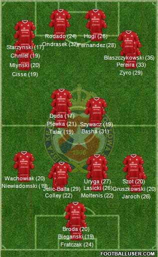 Wisla Krakow football formation