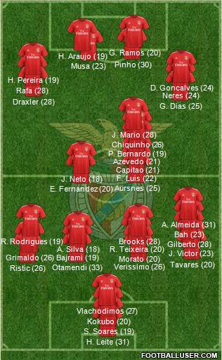 Sport Lisboa e Benfica - SAD 3-5-1-1 football formation