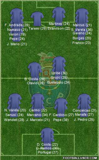 Futebol Clube do Porto - SAD Formation 2023