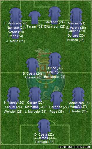 Futebol Clube do Porto - SAD 3-5-1-1 football formation