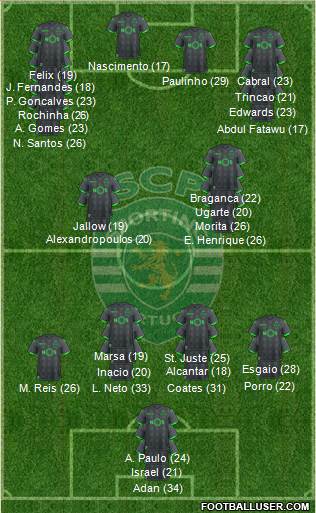 Sporting Clube de Portugal - SAD Formation 2023