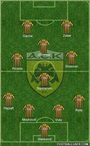 AEK Athens Formation 2023