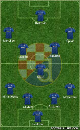 NK Dinamo Formation 2023