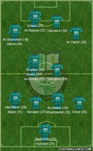Al-Ahli Sports Club (QAT) Formation 2023