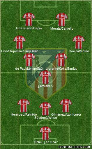 C. Atlético Madrid S.A.D. football formation