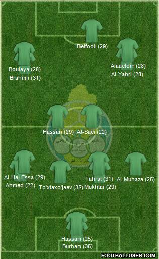 Al-Gharrafa Sports Club Formation 2023