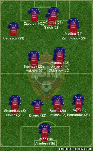 CSKA Moscow 3-5-2 football formation