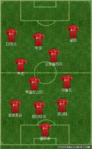 Liverpool Formation 2023