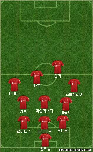 Liverpool Formation 2023
