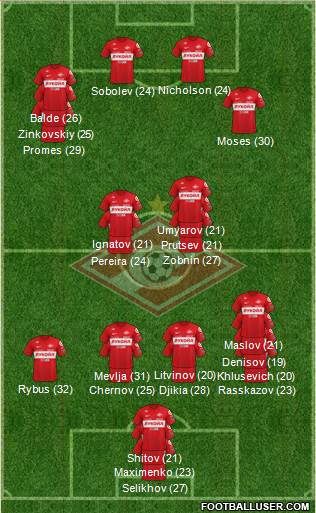 Spartak Moscow Formation 2023
