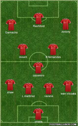 Manchester United Formation 2023