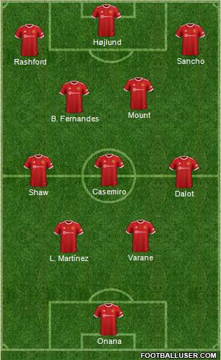 Manchester United Formation 2023