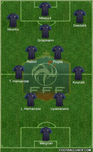 France 4-3-3 football formation