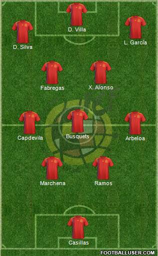 Spain Formation 2023