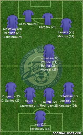 Zenit St. Petersburg Formation 2023