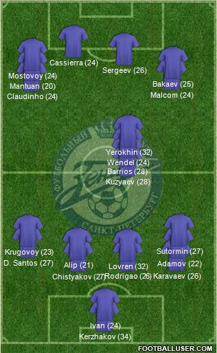 Zenit St. Petersburg football formation