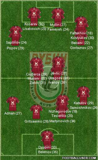 Rubin Kazan Formation 2023