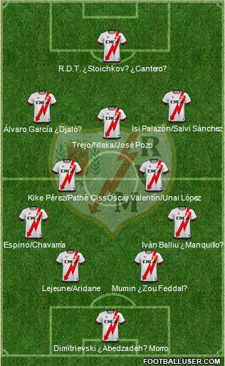 Rayo Vallecano de Madrid S.A.D. 4-2-3-1 football formation