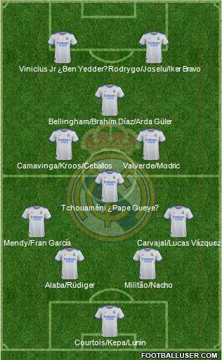 Real Madrid C.F. Formation 2023