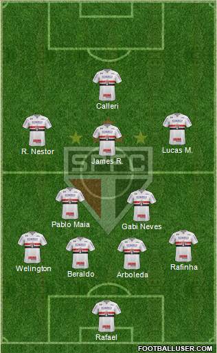 São Paulo FC Formation 2023
