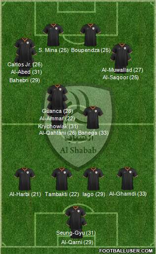 Al-Shabab (KSA) Formation 2023